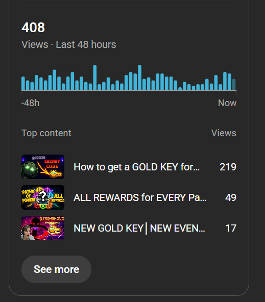 Realtime view count showing 408 views in the last 48 hours from past popular videos.